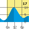 Hagemeister Island tide chart for Tuesday, June 17, 2025