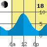 Hagemeister Island tide chart for Wednesday, June 18, 2025
