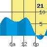 Hagemeister Island tide chart for Saturday, June 21, 2025