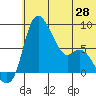 Hagemeister Island tide chart for Saturday, June 28, 2025