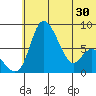 Hagemeister Island tide chart for Monday, June 30, 2025