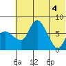 Hagemeister Island tide chart for Wednesday, June 4, 2025