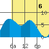 Hagemeister Island tide chart for Friday, June 6, 2025