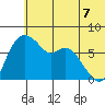 Hagemeister Island tide chart for Saturday, June 7, 2025