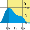 Hagemeister Island tide chart for Monday, June 9, 2025