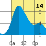 Hagemeister Island tide chart for Monday, July 14, 2025