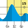 Hagemeister Island tide chart for Tuesday, July 15, 2025