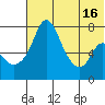 Hagemeister Island tide chart for Wednesday, July 16, 2025