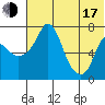 Hagemeister Island tide chart for Thursday, July 17, 2025