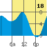 Hagemeister Island tide chart for Friday, July 18, 2025