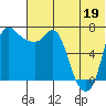 Hagemeister Island tide chart for Saturday, July 19, 2025