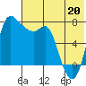 Hagemeister Island tide chart for Sunday, July 20, 2025