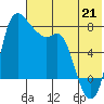 Hagemeister Island tide chart for Monday, July 21, 2025