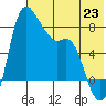 Hagemeister Island tide chart for Wednesday, July 23, 2025