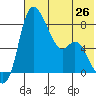 Hagemeister Island tide chart for Saturday, July 26, 2025
