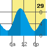 Hagemeister Island tide chart for Tuesday, July 29, 2025