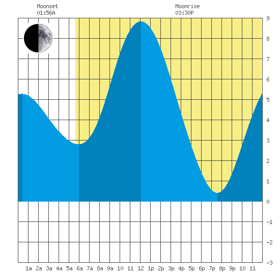 Hagemeister Island tide chart for Wednesday, July 2, 2025