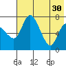 Hagemeister Island tide chart for Wednesday, July 30, 2025