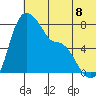 Hagemeister Island tide chart for Tuesday, July 8, 2025