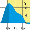 Hagemeister Island tide chart for Wednesday, July 9, 2025