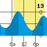 Hagemeister Island tide chart for Wednesday, August 13, 2025