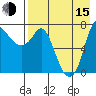 Hagemeister Island tide chart for Friday, August 15, 2025