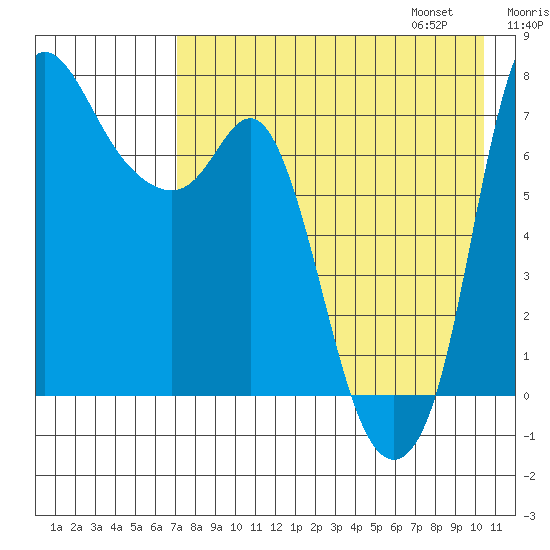 Hagemeister Island tide chart for Saturday, August 16, 2025