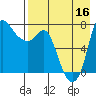 Hagemeister Island tide chart for Saturday, August 16, 2025