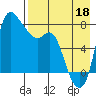 Hagemeister Island tide chart for Monday, August 18, 2025