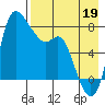 Hagemeister Island tide chart for Tuesday, August 19, 2025