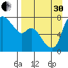 Hagemeister Island tide chart for Saturday, August 30, 2025