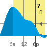 Hagemeister Island tide chart for Thursday, August 7, 2025