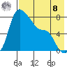 Hagemeister Island tide chart for Friday, August 8, 2025