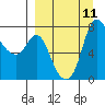 Hagemeister Island tide chart for Thursday, September 11, 2025