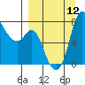 Hagemeister Island tide chart for Friday, September 12, 2025