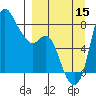 Hagemeister Island tide chart for Monday, September 15, 2025