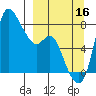 Hagemeister Island tide chart for Tuesday, September 16, 2025