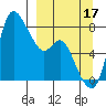 Hagemeister Island tide chart for Wednesday, September 17, 2025