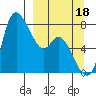 Hagemeister Island tide chart for Thursday, September 18, 2025