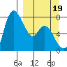 Hagemeister Island tide chart for Friday, September 19, 2025