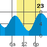 Hagemeister Island tide chart for Tuesday, September 23, 2025