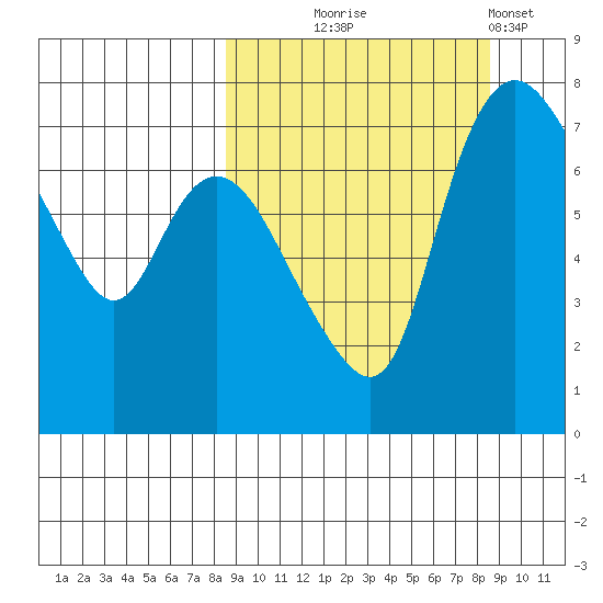 Hagemeister Island tide chart for Wednesday, September 24, 2025