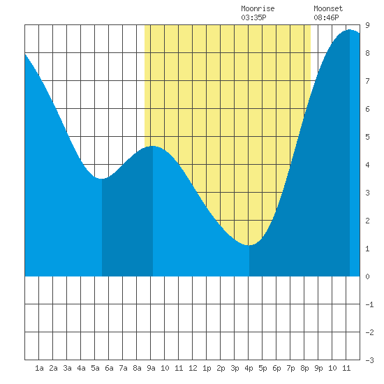Hagemeister Island tide chart for Friday, September 26, 2025