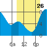 Hagemeister Island tide chart for Friday, September 26, 2025