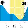 Hagemeister Island tide chart for Monday, September 29, 2025