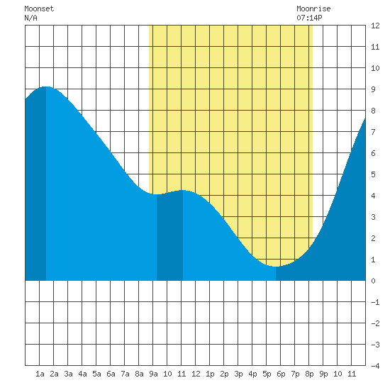 Hagemeister Island tide chart for Tuesday, September 30, 2025