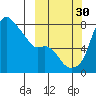 Hagemeister Island tide chart for Tuesday, September 30, 2025