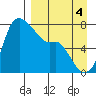 Hagemeister Island tide chart for Thursday, September 4, 2025
