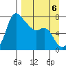Hagemeister Island tide chart for Saturday, September 6, 2025
