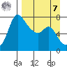 Hagemeister Island tide chart for Sunday, September 7, 2025